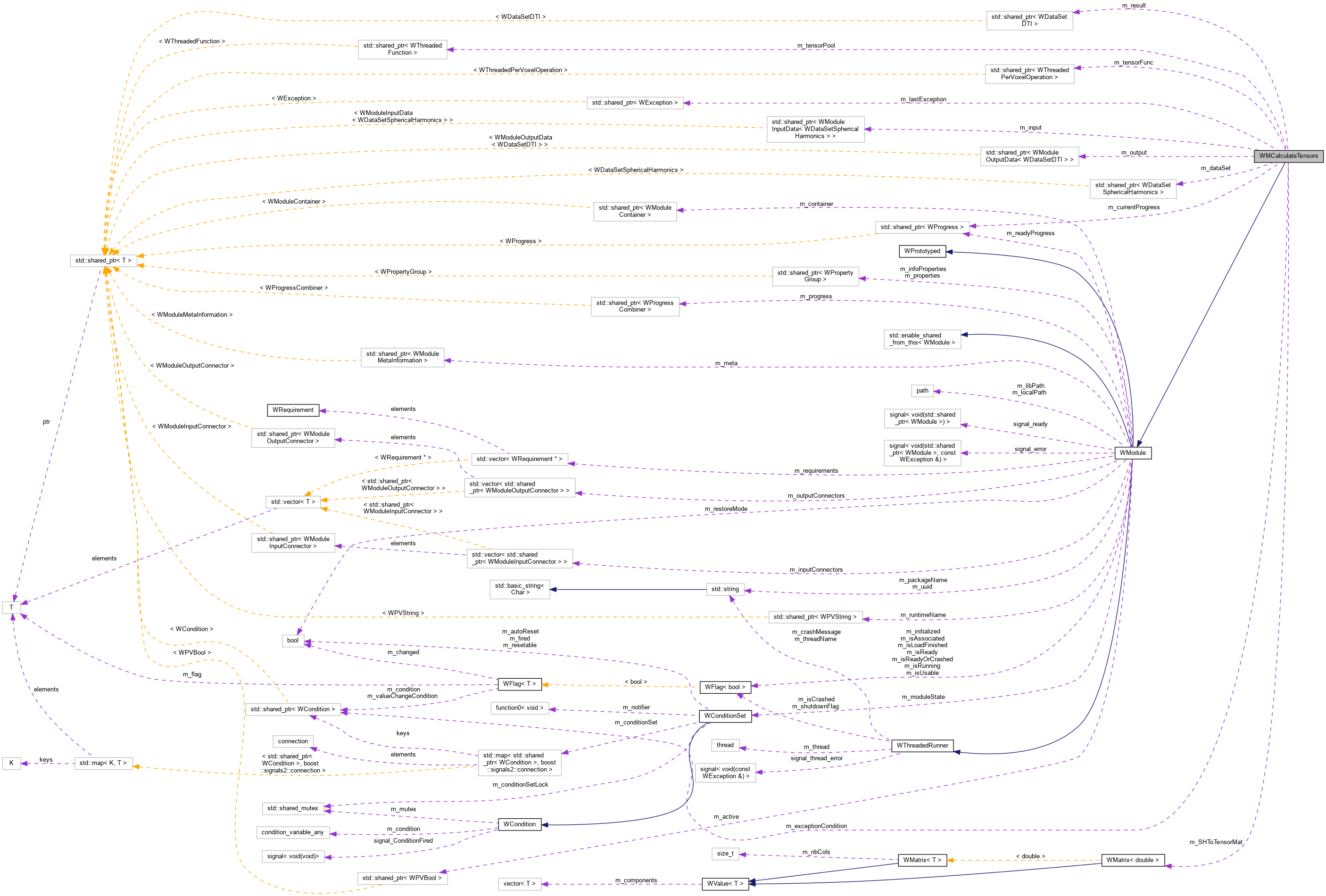 Collaboration graph